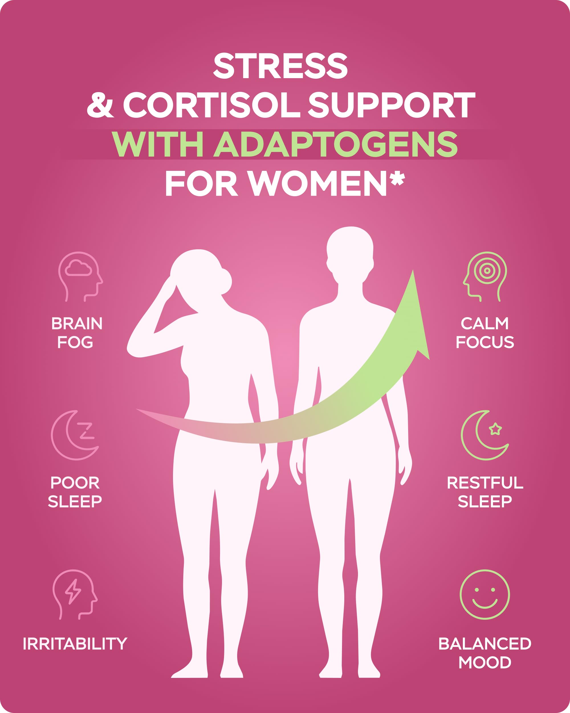Cortisol Supplements for Women, KSM-66® Ashwagandha Supplements, 60 Caps — Amazon image 4