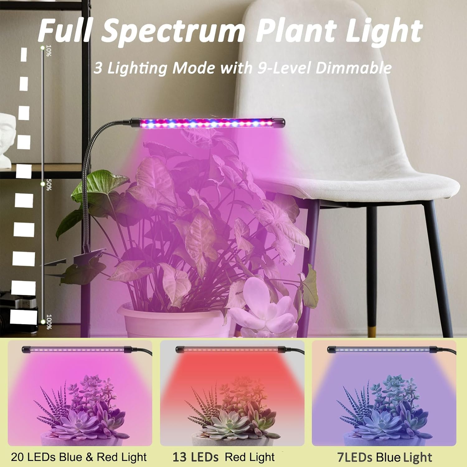 Clip On Grow Light for Indoor Plants,2 Pack Full Spectrum Led Plant Grow Lights with Auto-Timer, Plant Growing Lamp for Seed Starting,Houseplants, Bonsai, Pot Plant,2 Lamp(2pack)