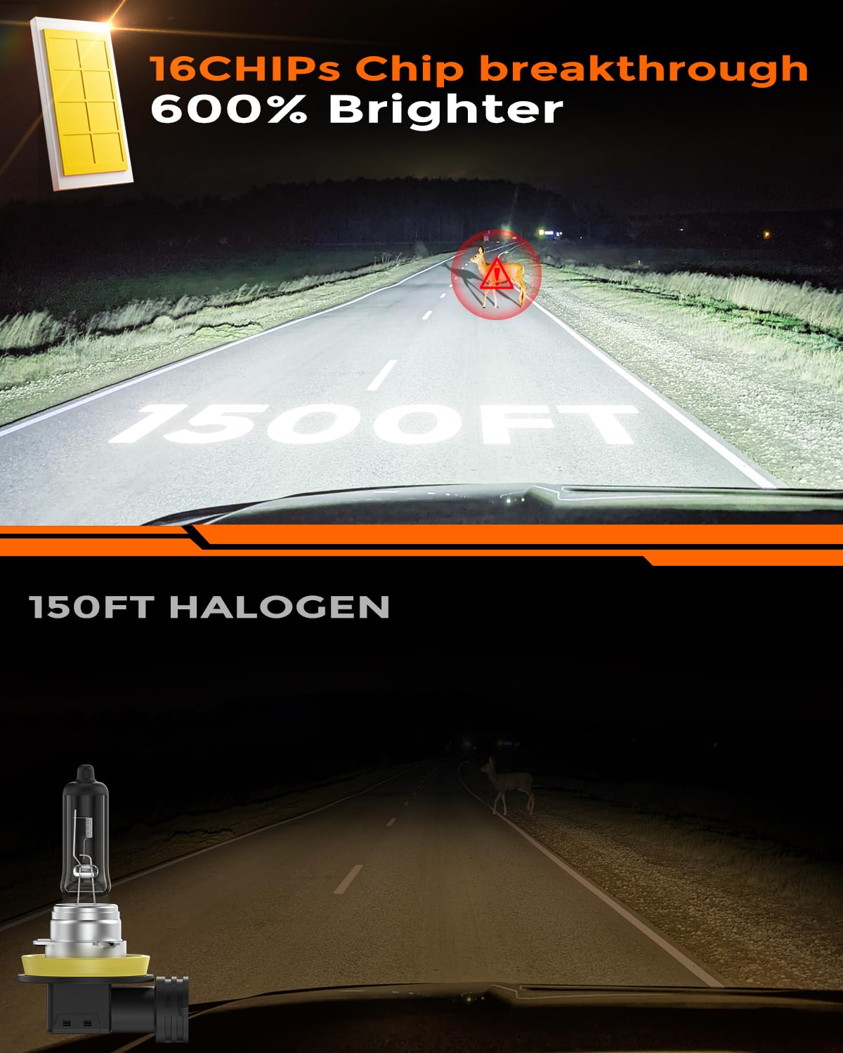 [2025 Upgrade] H 11 90 05 Led Bulbs Combo, [Latest & Brightest] 48000LM 600% Ultra-Bright Real 1:1 Mini Size, 6000K Cool White, Quick Install No Adapter Needed, Pack of 4