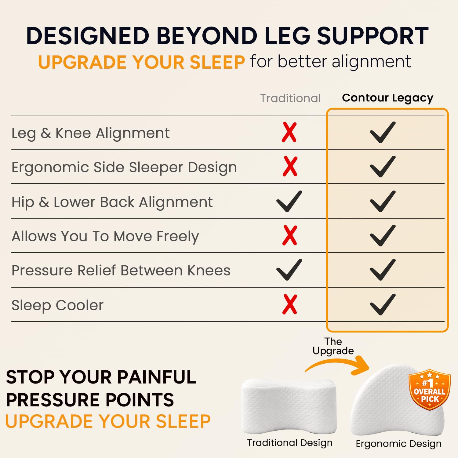 Contour Leg & Knee Foam Support Pillow S32083