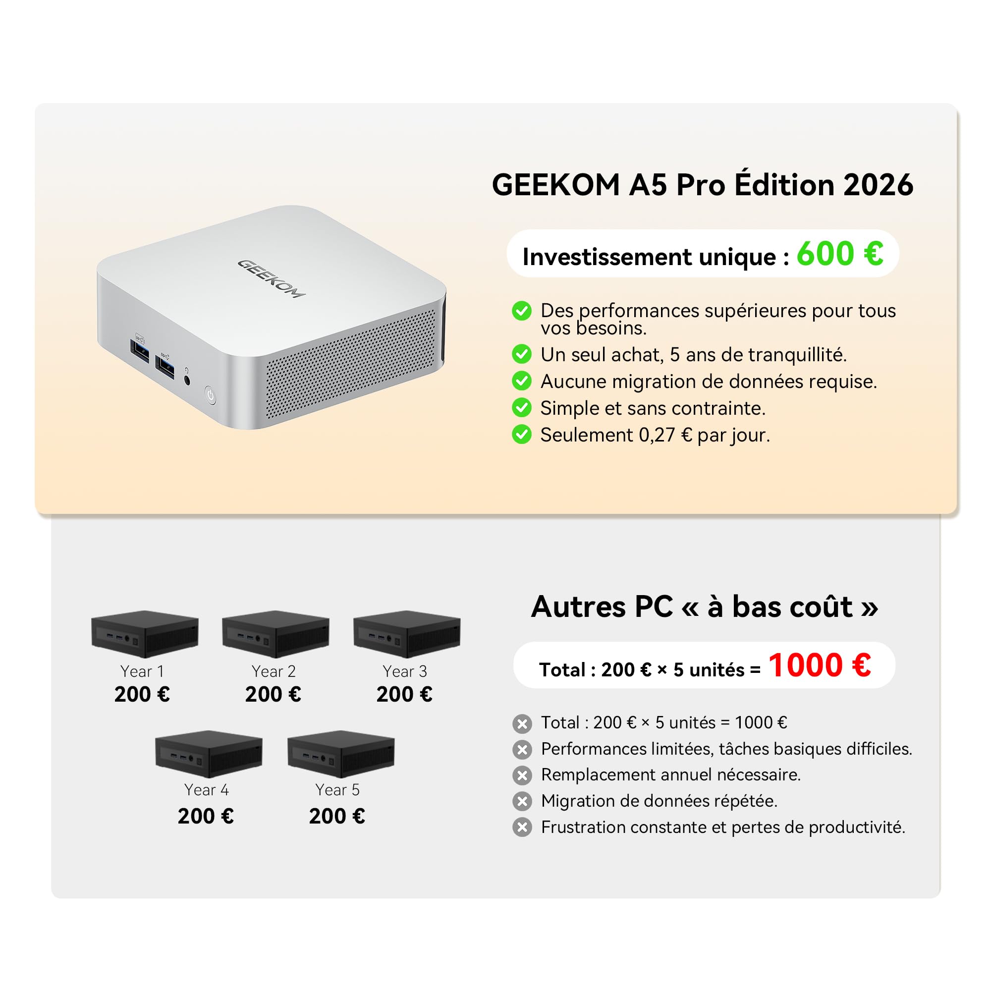 GEEKOM A5 Pro Mini PC 2026 Edition AMD Ryzen 5 7530U, 1 to SSD, 16 Go RAM | DDR4 Business Mini Ordinateur, LAN 2.5G, Éco-énergétique, Lecteur SD, 4 Écrans 8K pour usages professionnels