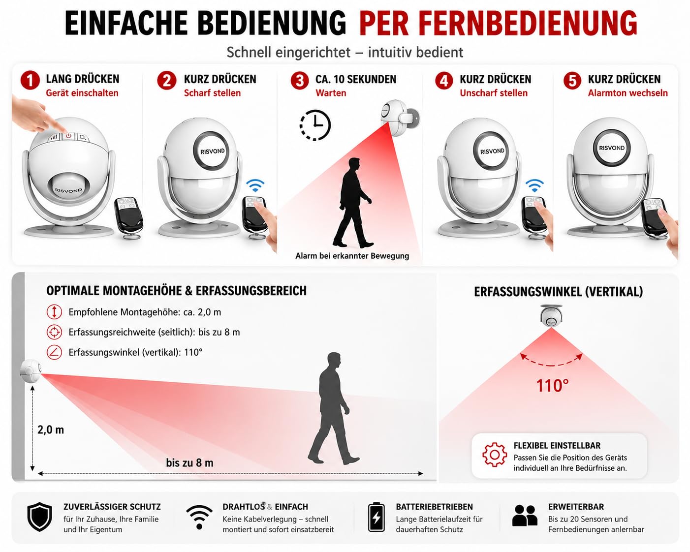 Kepp4 - Detector de movimiento con alarma de 125 dB (conjunto 2) con 2 mandos a distancia y 2 contactos de ventana/puerta, ampliable hasta 20 contactos.