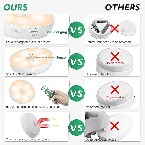 Miniatura 8 de Luces LED de color cálido para armario, luz inalámbrica con sensor de movimiento, luces de disco recargables por USB con control remoto, atenuador