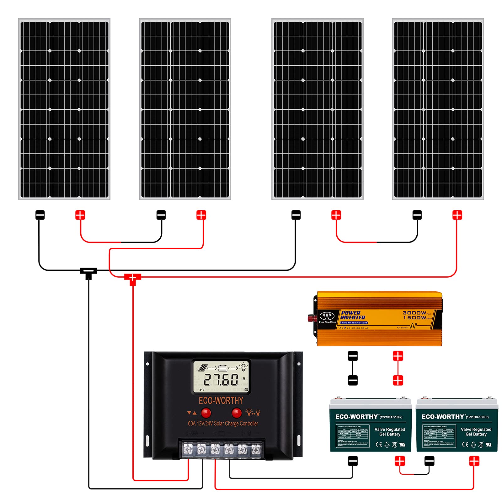 Buy ECOWORTHY 1.6KWH 400W 24V Complete Solar Panel Kit with Controller