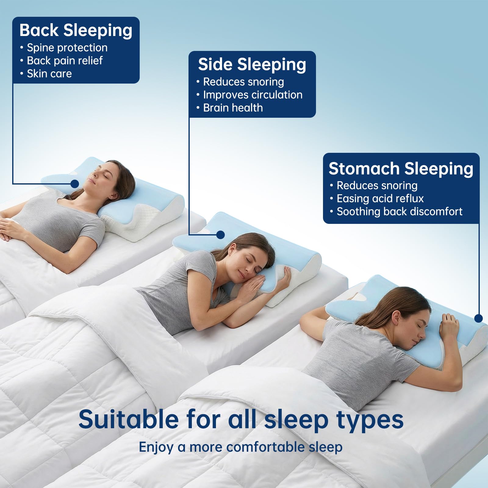 Cuscino Cervicale per Dormire - Cuscino Ergonomico in Memory Foam per Dolori al Collo, Cuscino Ortopedico Antirussamento e Guanciale Letto per Dormire sul Fianco, Schiena(60x42x14/12cm, Blu)