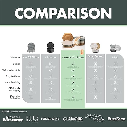 Miniatura 3 de LINE+ARC Posavasos de silicona extra gruesos (como se ve en NYTimes WireCutter) impermeables, antimanchas, aptos para lavavajillas, aptos para