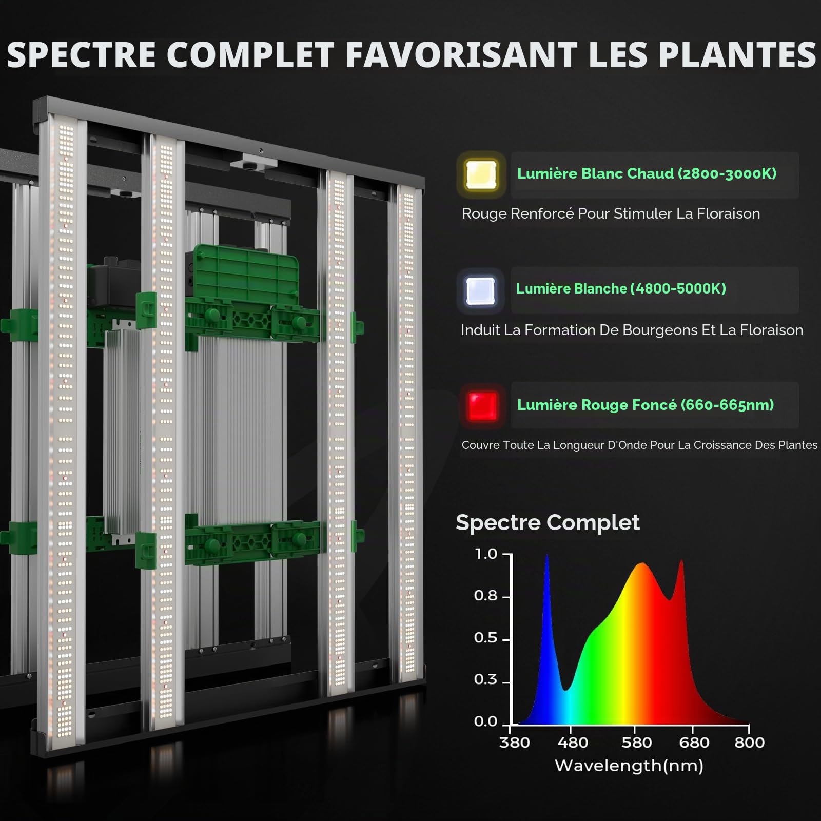 MARS HYDRO - Kit complet de lampe de culture LED Samsung LM301H FC3000 - Réglage par application - Intensité variable - 100 x 100 x 180 cm - 1680D - 1680D - Hautement réfléchissant - Boîte de culture
