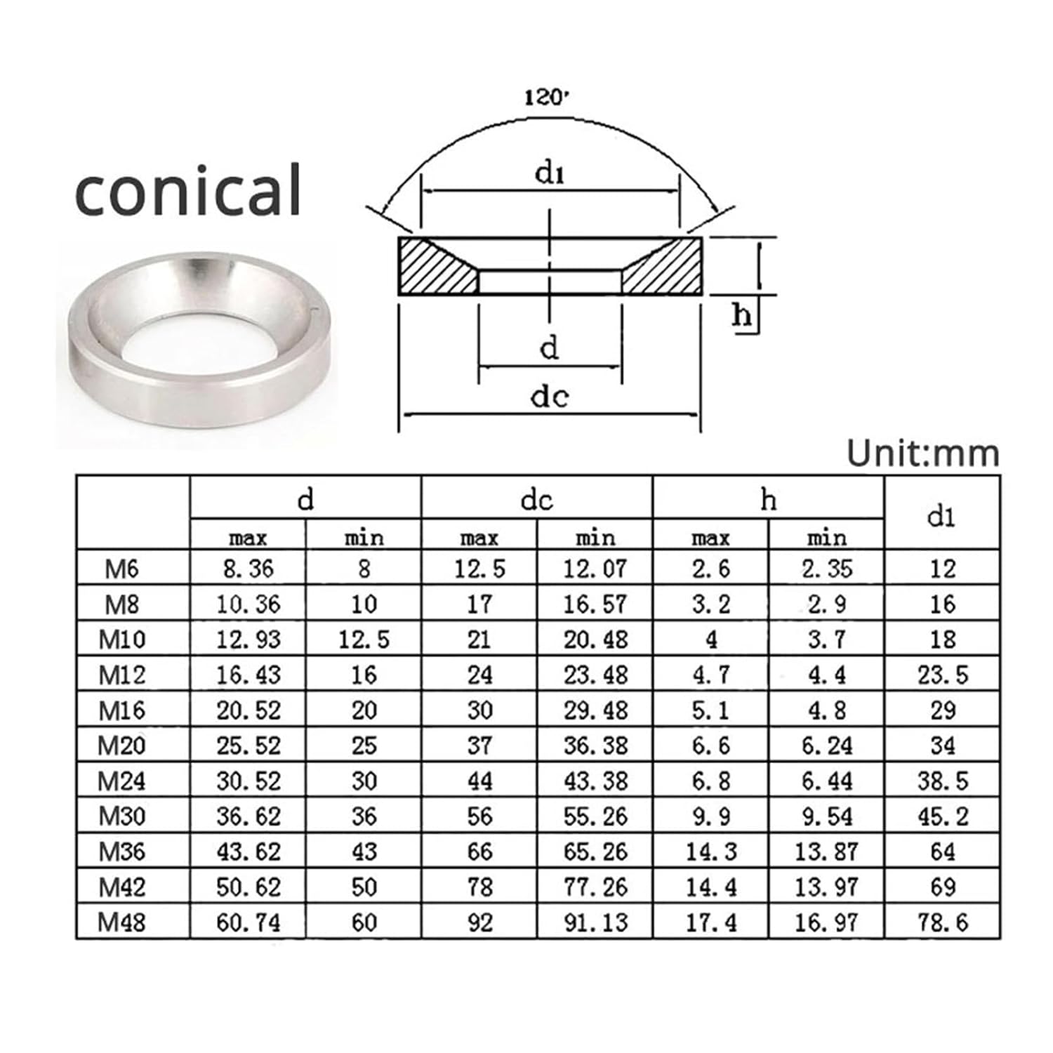 Flat Head Countersunk Washers,Aluminum Washers, Flat Head Countersunk Washers M6-M24 Conical Spherical Stainless Steel and Carbon Steel(Conical Stainless,M20)