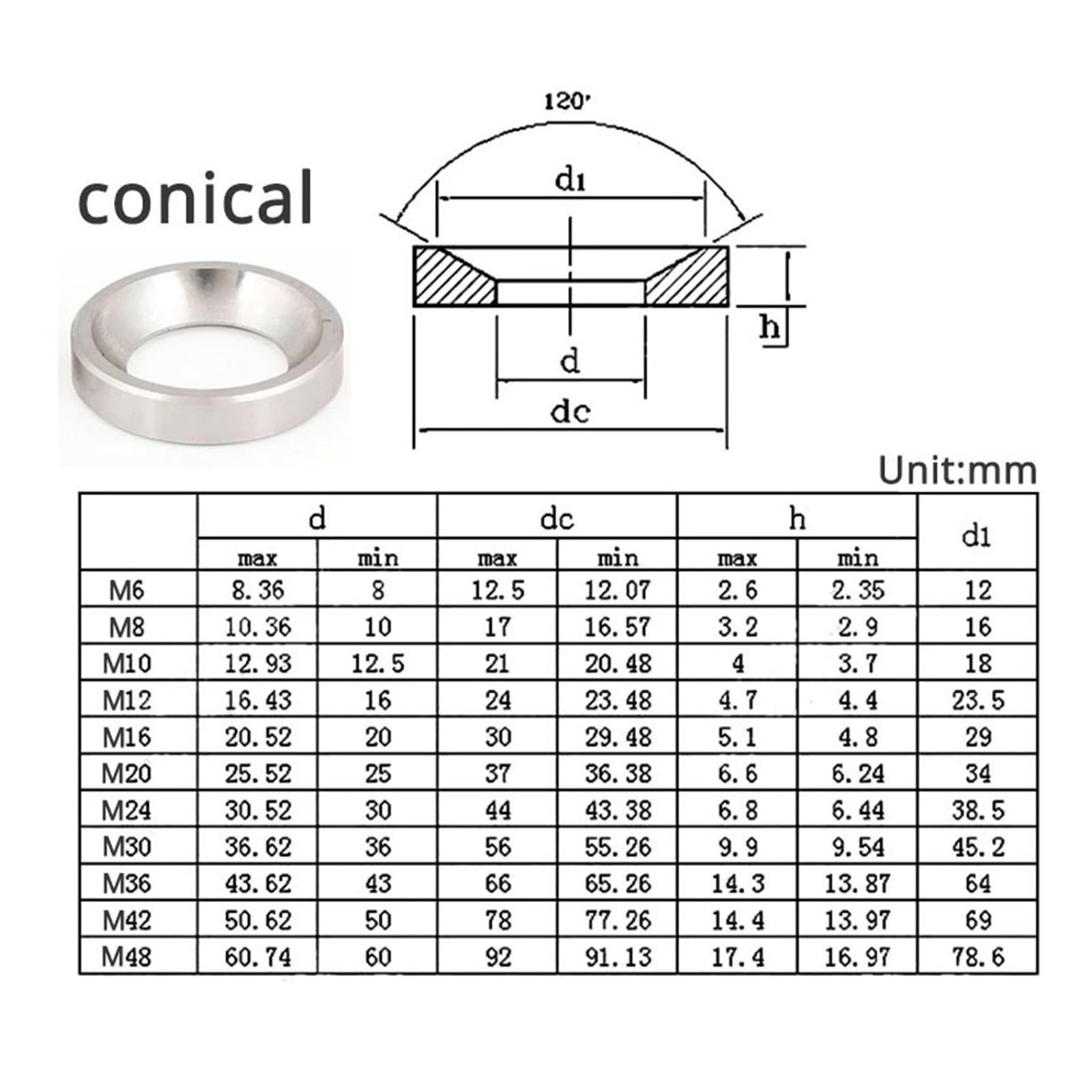 Sferische Conische Ring M6 M8 M10 M12 M16 M20 M24 Verzonken Ring Concave Convexe Kegel Pakking Koolstofstaal Roestvrij staal (Color : Conical Stainless, Size : M12 (5Pcs Sferische Conische Ring M6 M8 M10 M12 M16 M20 M24 Verzonken Ring Concave Convexe Kegel Pakking Koolstofstaal Roestvrij staal (Color : Conical Stainless, Size : M12 (5Pcs