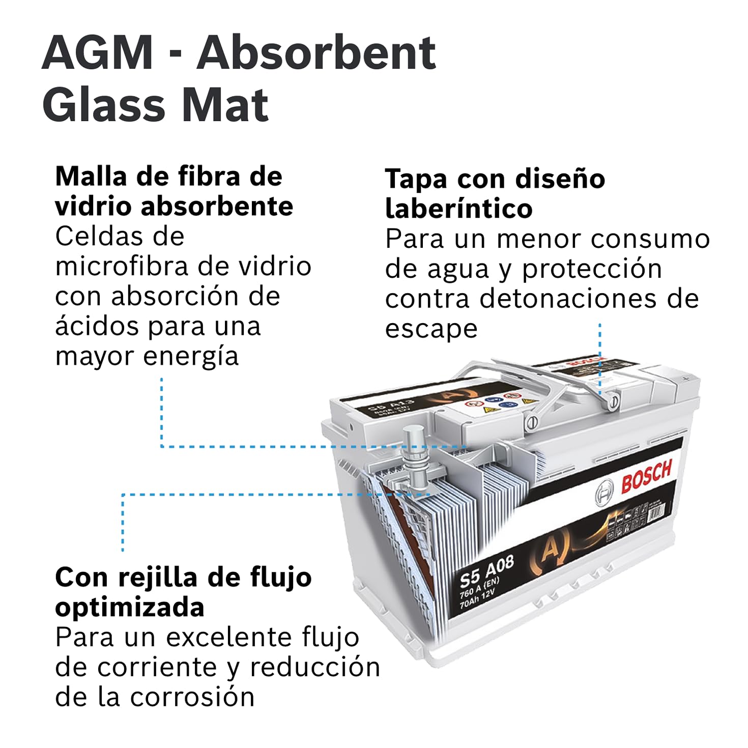 Bosch S5 A08 Batería para Coche 70 A/h - 760 A - 12 V, AGM de Plomo-Ácido para Vehículos con Sistema Start/Stop, Polaridad Izquierda (-) Derecha (+), para Autos con Alta Demanda Eléctrica