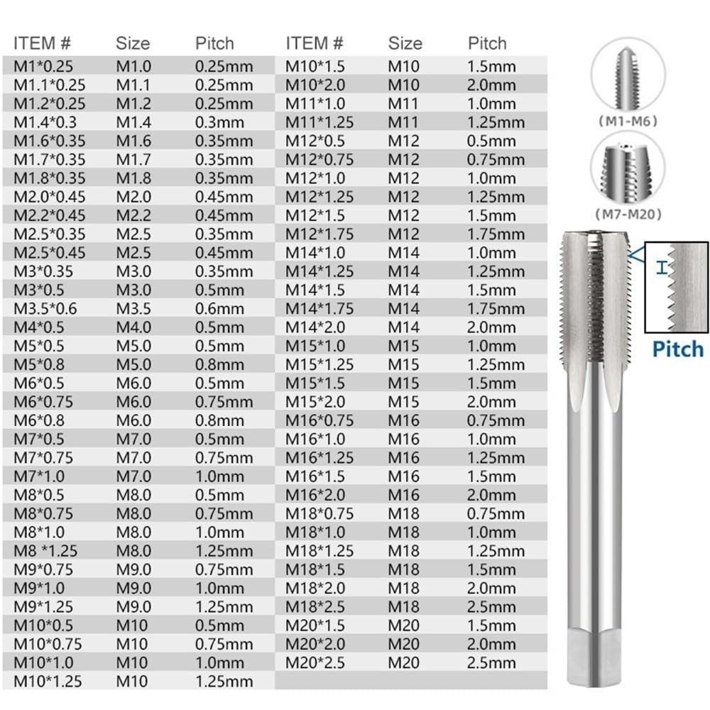 Maschio for filettatura destra HSS, utensile for trapano for viti metriche, punta for macchina di precisione M2 M3 M4 M10 M12 M14 1 pz(M5x0.5)