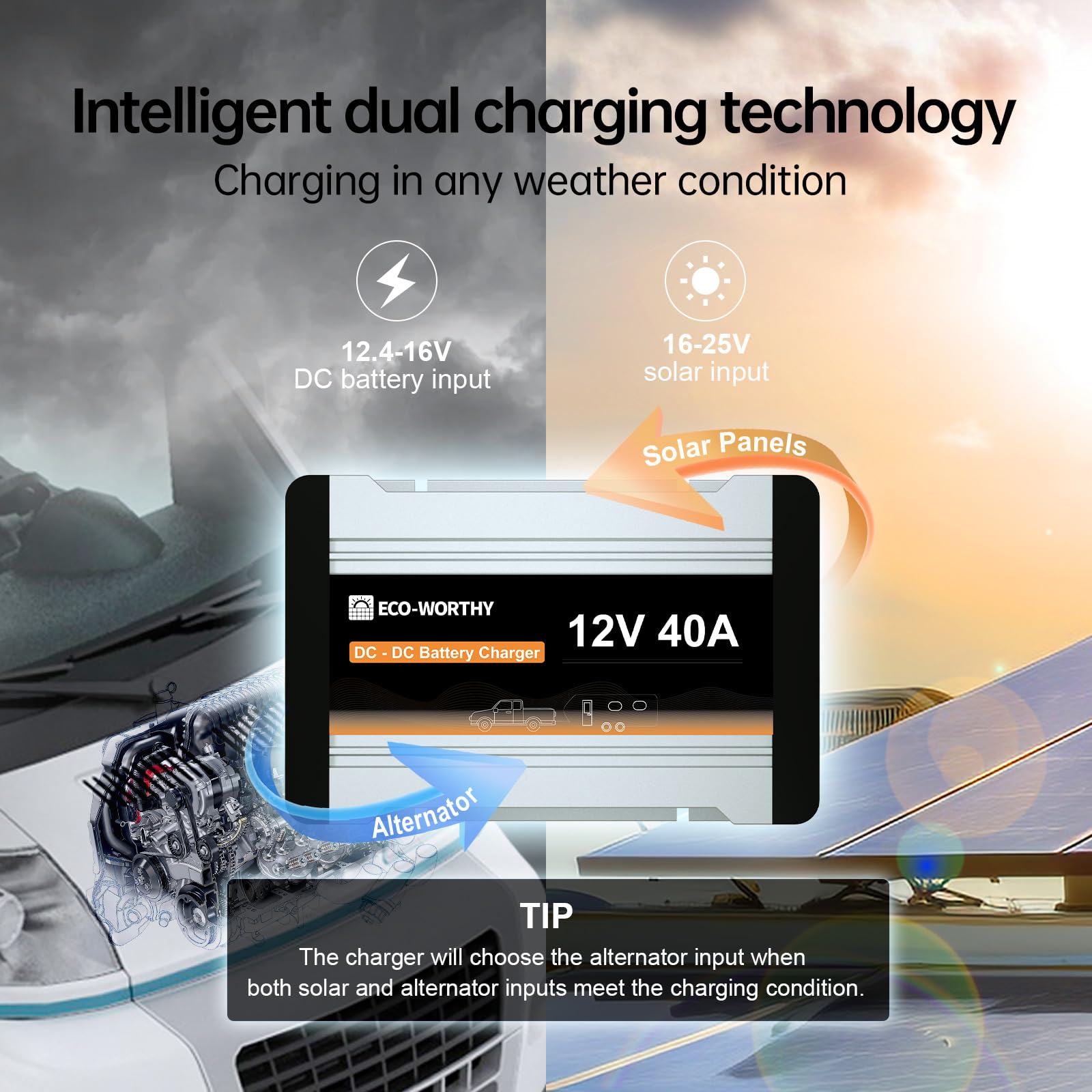 ECO-WORTHY Caricatore da 12 V 40 A DC-DC per batteria LiFePO4, Gel caricatore per camper, roulotte