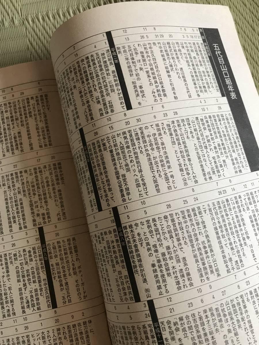 Amazon.co.jp: 実話時代2000年10月号 五代目山口組激動の12年の軌跡