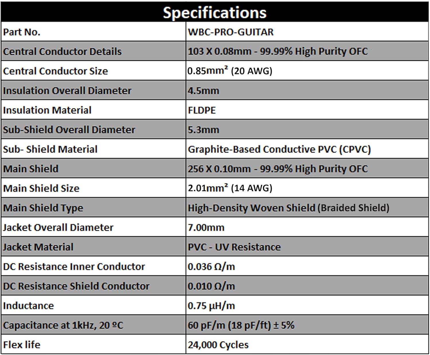 18フィート - WBC-PRO-Guitar - 20AWG - ローキャップ (18pF/ft) - プログレード - グラファ