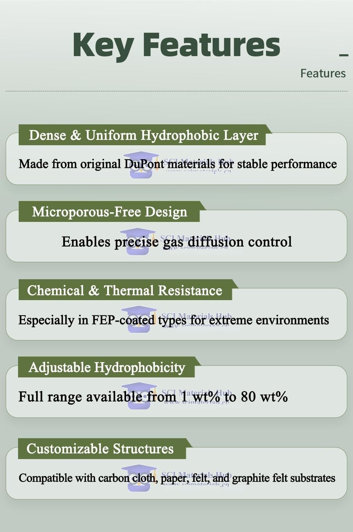 Hydrofobowa tkanina węglowa do systemów elektrochemicznych - W0S1011T i W0S1011F - Elektroredukcja CO₂(W0S1011T-30% PTFE 20x20cm)