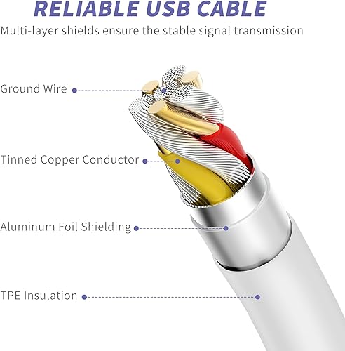 Miniatura 4 de Cargador de iPhone de carga rápida, [certificado MFi], paquete de 2 bloques de carga rápida tipo C de 20 W con cable USB C a Lightning de 6 pies
