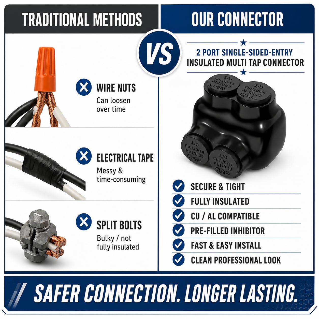2 Port 1/0-14AWG Insulated Multi Tap Connector, AL/CU Single-Sided Entry Wire Connectors, 600V UL Listed Aluminum to Copper Wire Connectors with Pre-Filled Oxide Inhibitor, Wire Splice Connector 5PCS