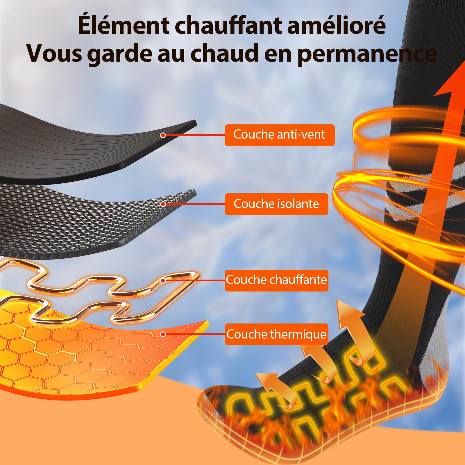 Chaussettes Chauffantes, Chaussette Chauffante Femme et Hommes avec Batterie 2 × 9000 mAh/5 V Autonomie Max 18 H,Chaussettes Chauffantes Électriques en Laine 3 Réglages Température 45℃/58℃/70℃