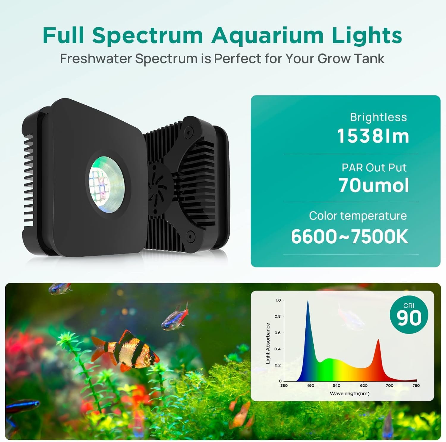 Lominie Aquarium Led Light, 4 Kanäle 30W Aquarium Licht, P30 mit Halterung Aquarium Lampe Fischtank Licht mit Ausziehbaren Halterungen, Timer-Dimmen (Pxie30 Frisches Wasser)