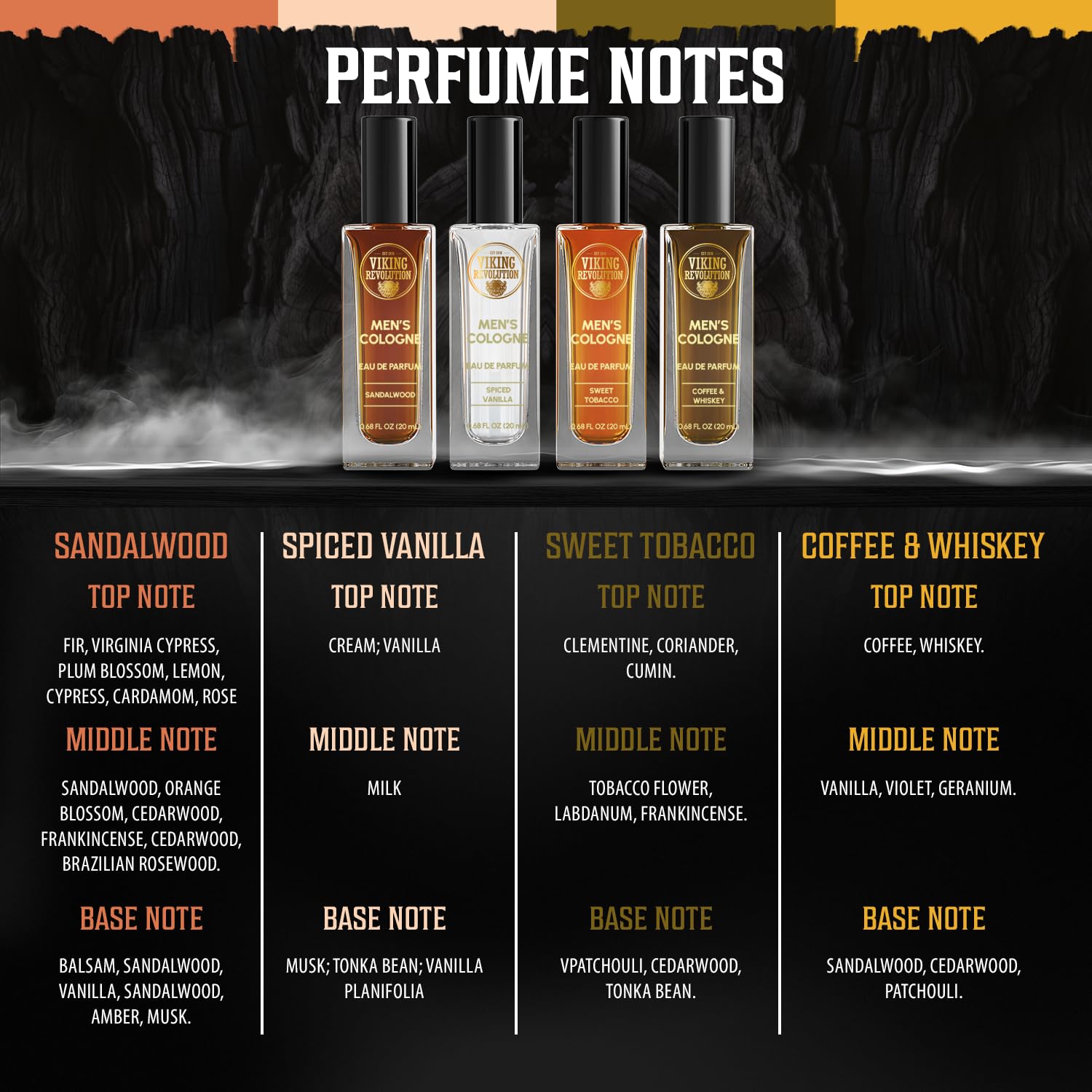 Viking Revolution Cologne Sampler Set - 4 Fragrances -4