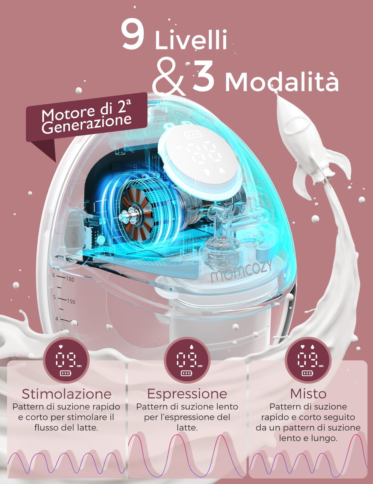 Momcozy M6 Tiralatte Elettrico Indossabile Mobile Style | Flangia DoubleFit per Più Latte, 3 Modalità e 9 Livelli, Tiralatte a Mani Libere Discreto, 24mm (1, Rosso)