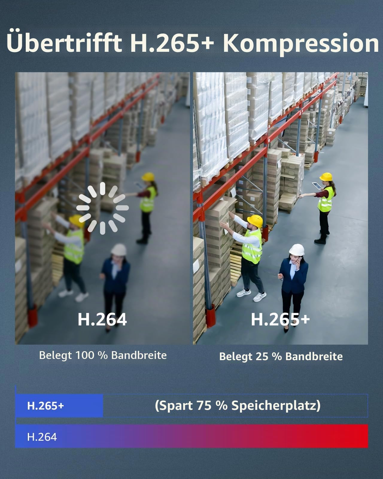 ANNKE 32CH 12MP Netzwerk-Videorekorder ohne PoE-Port, H.265+ 32-Kanal NVR