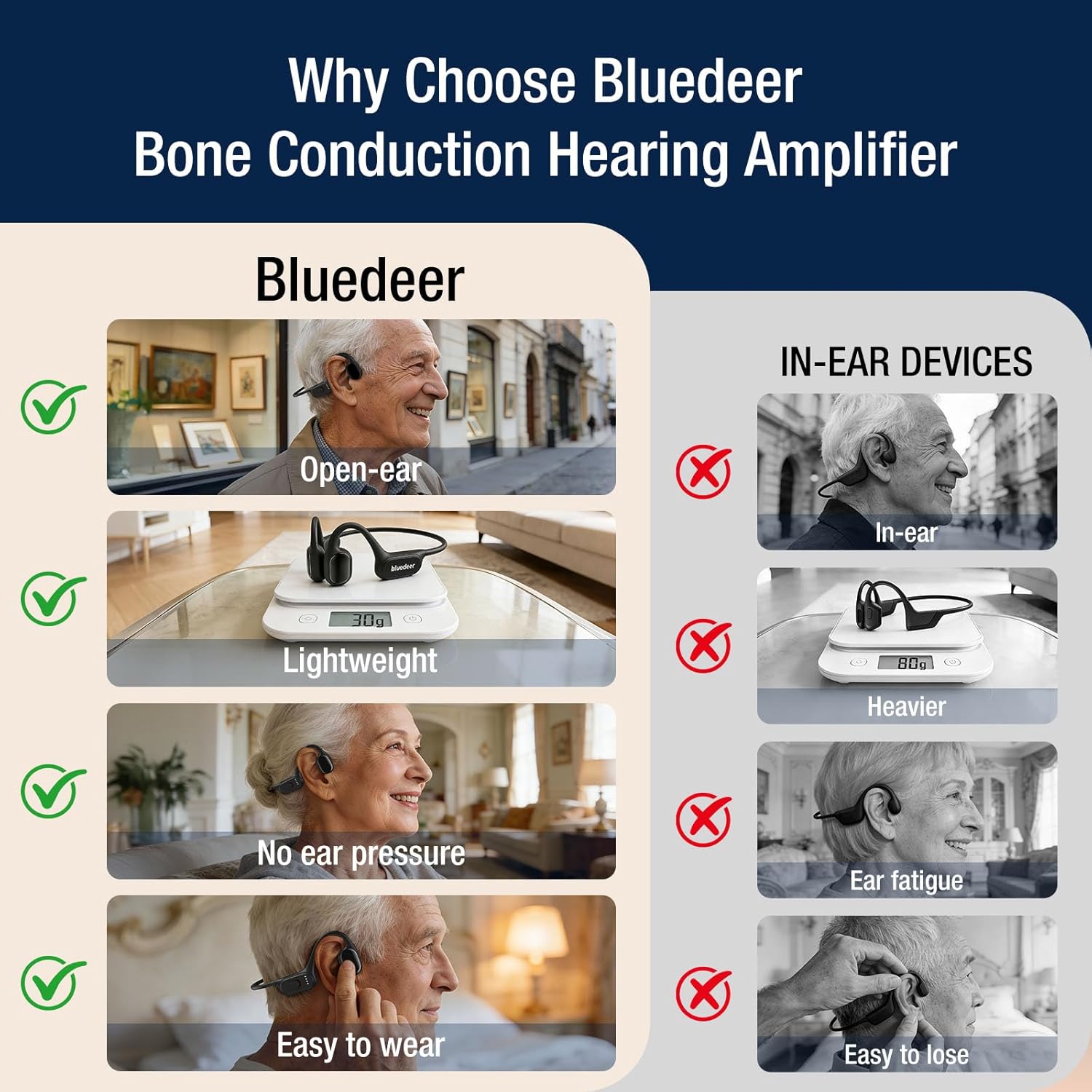 Blue Deer Bone Conduction Personal Sound Hearing Amplifier & Headphones for Seniors Adults - Bluetooth (BT) 5.3, Ultra Lightweight, Easy to Operation, 5-Level Memory Volume, IPX5 Water-resistant-Black