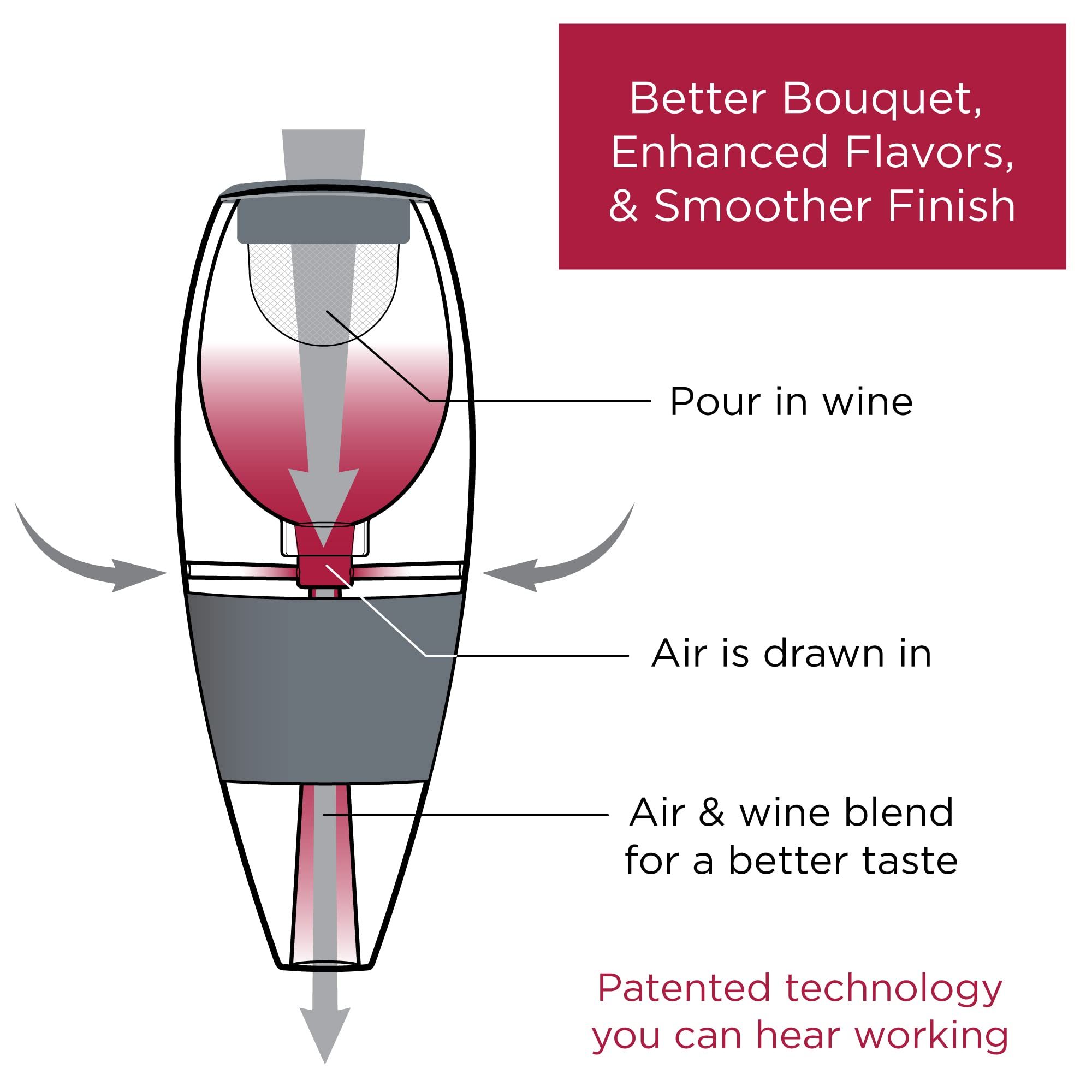 Vinturi Ensemble bec verseur rouge et décanteur de luxe pour aérer facilement et facilement le vin par la bouteille ou le verre et améliore les saveurs avec une finition plus lisse, gris