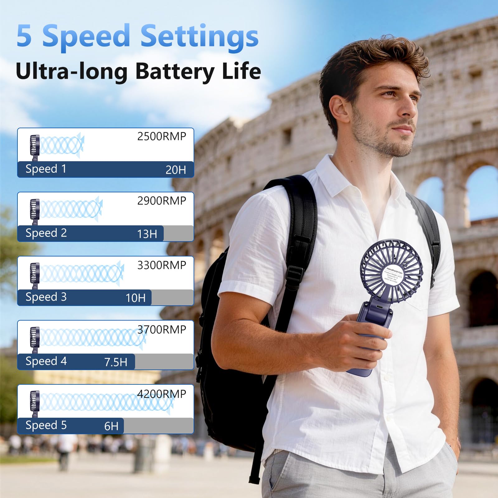 Ventilatore Portatile, 5 Velocità Ventilatore USB Ricaricabile di 4500mAh Batteria (Autonomia 20h), 180° Girevole Ventilatore Silenzioso, Display a LED, 3 in 1 Ventilatore da Tavolo/Mano/Collo