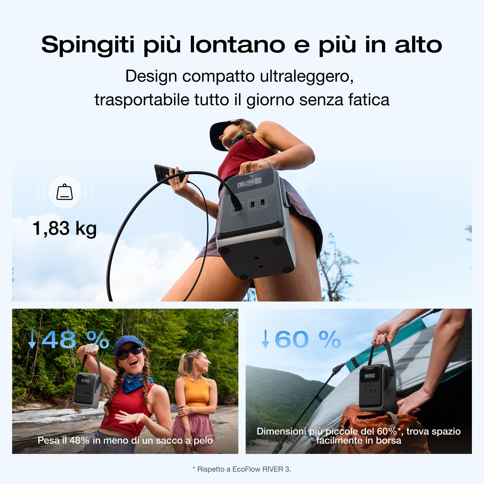 Power station portatile EcoFlow TRAIL 200 DC 192 Wh, batterie LFP | Ultraleggere con maniglia, generatore solare 220 W, ricarica rapida, 4 uscite, a prova di caduta, 0 db per campeggio