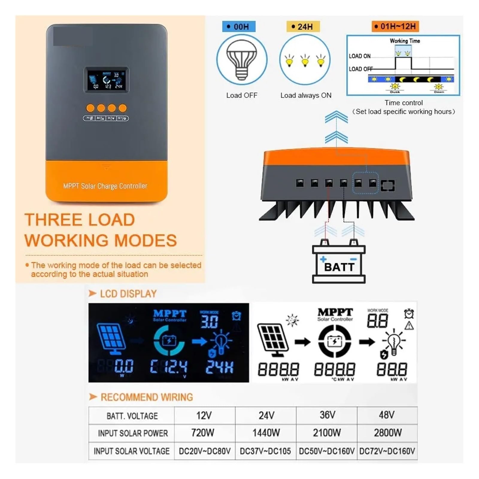 Regolatore di Carica Pannello Solare, Regolatore di Carica Solare MPPT 60A 12V 24V 36V 48V Caricabatteria Automatico Regolatore del Pannello Solare