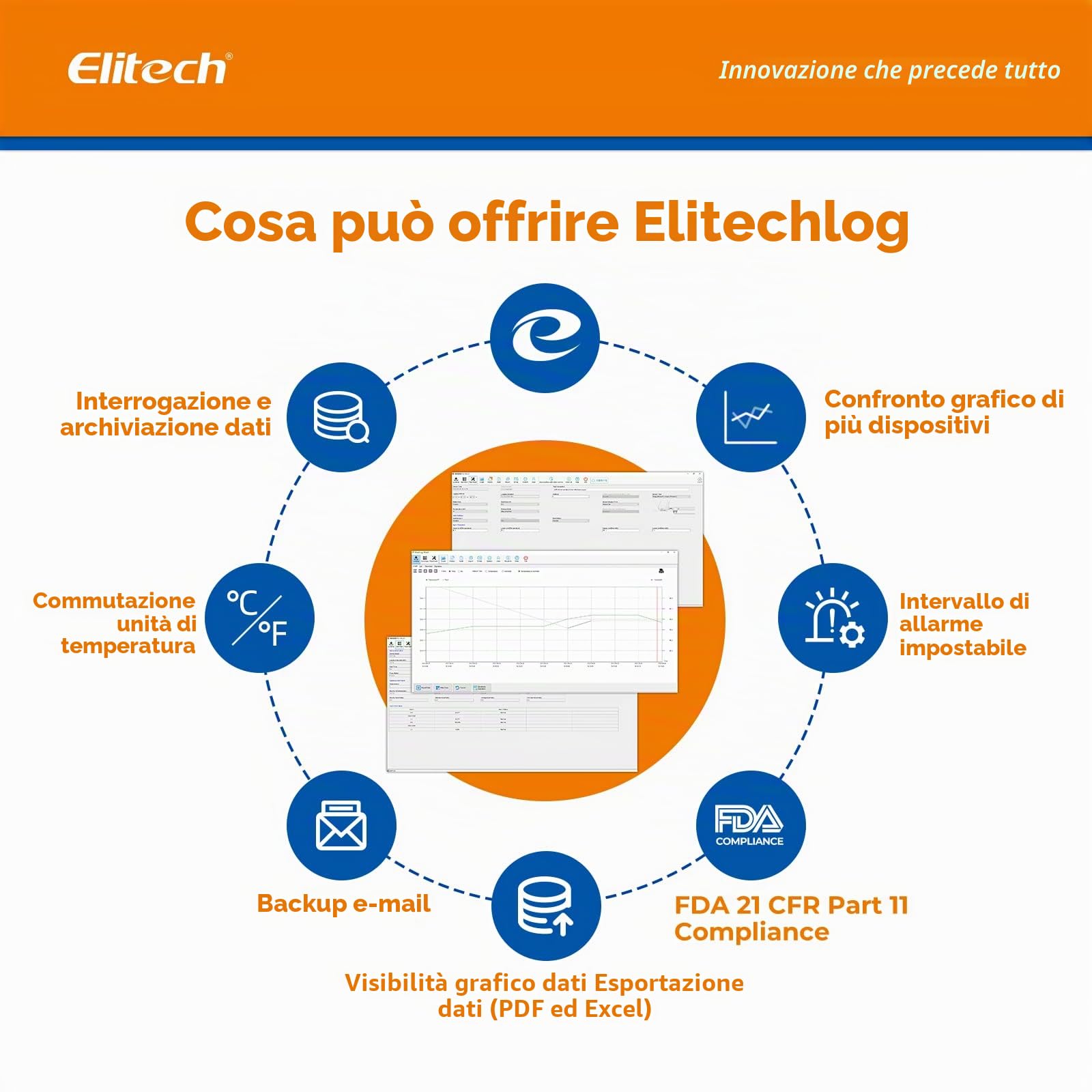 Elitech RC-5+ Data Logger Temperatura USB 32000 Punti PDF CSV Mac PC