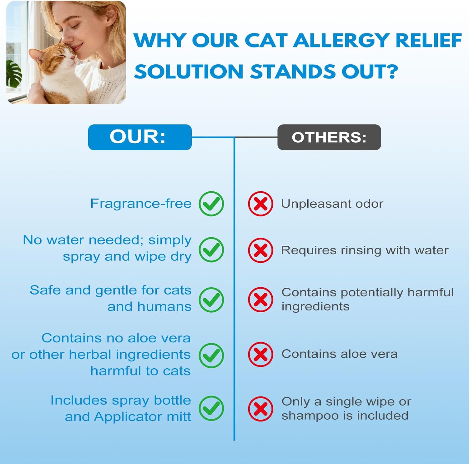 Cat Allergen Spray, Cat Allergy Relief for Humans - Helps Reduce Pet Dander with Chamomile & Green Tea - No Bath Required, Includes Applicator Mitt, 16.09 oz