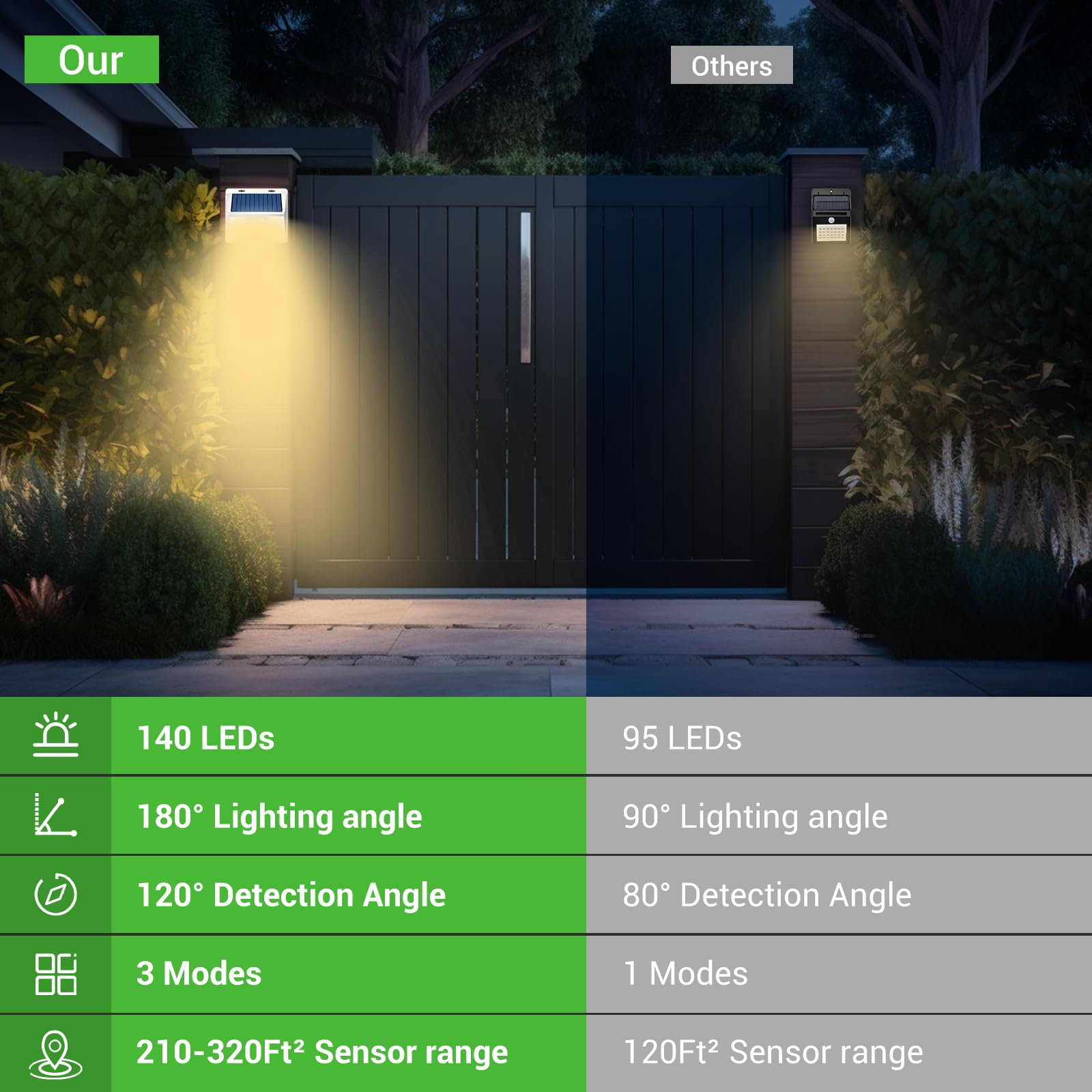 nipify Solar Lights Outdoor Motion Sensor - Image 3