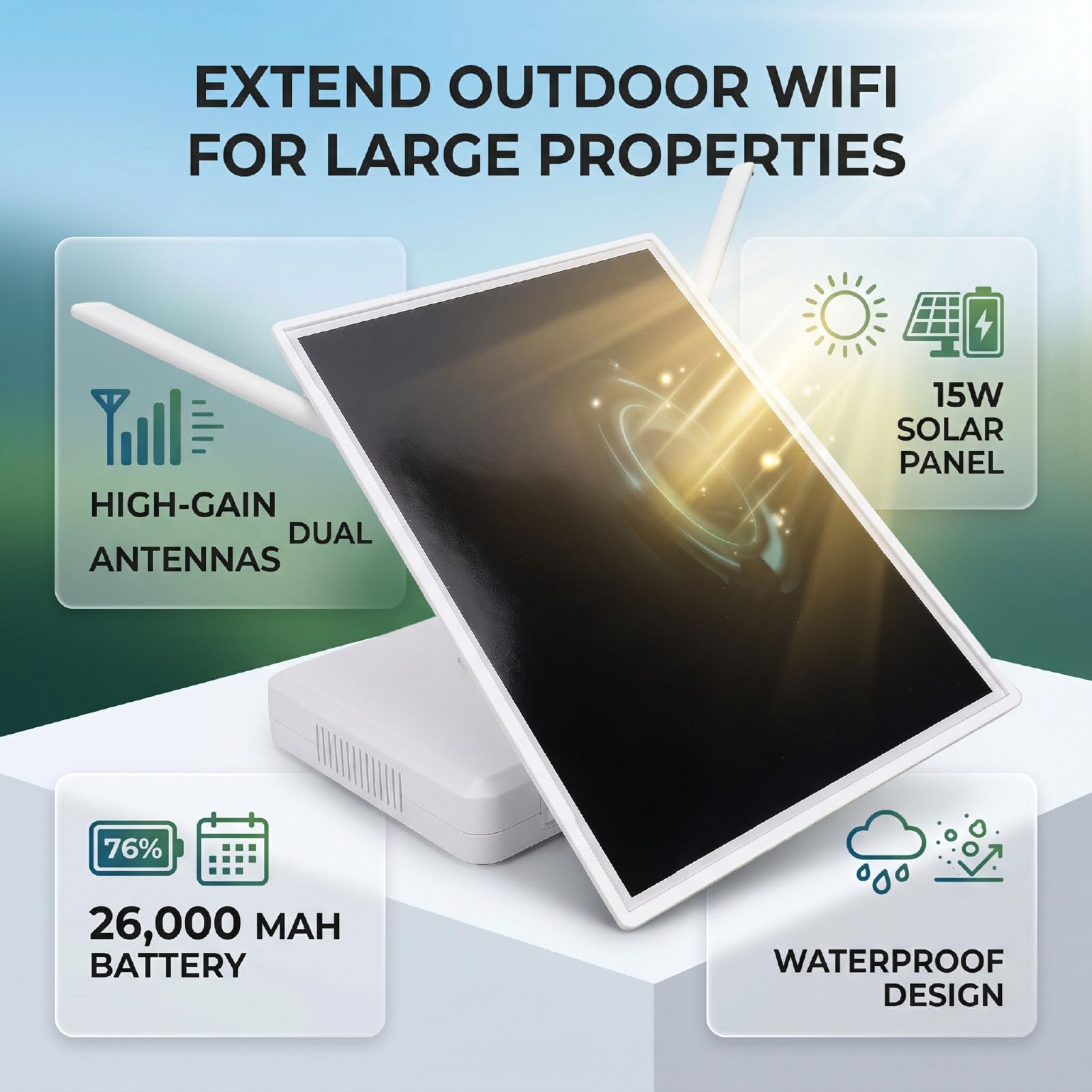 Sxhlseller Modem Routeur Solaire à Double Antenne, Portée de 656 Pieds |Batterie 15W 26000mAh WiFi Extérieur pour Jardin