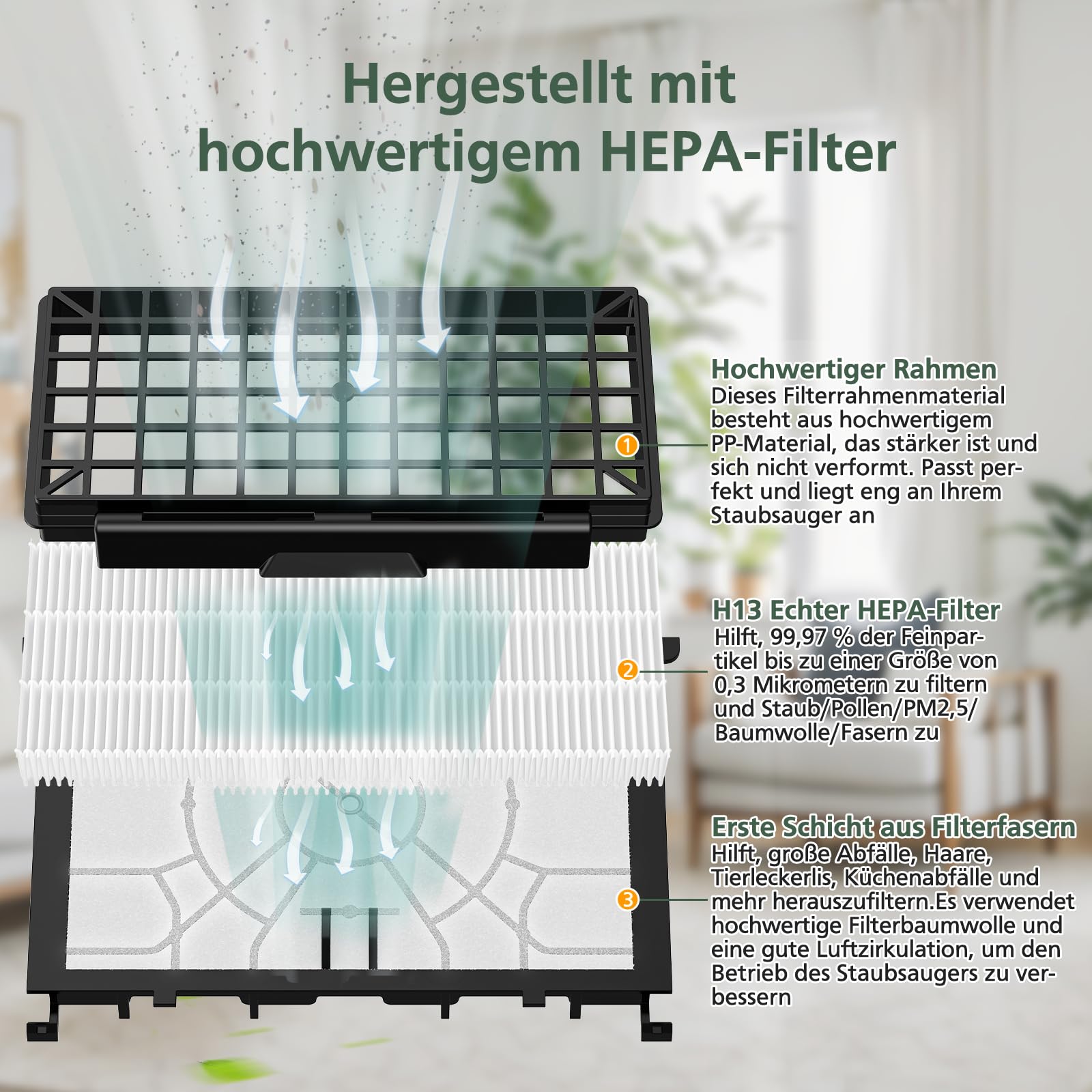Vhbw HEPA-Filter Passend Für Siemens Q5.0, VSC7AC342, IQ700, Q5 Extreme Silence Power