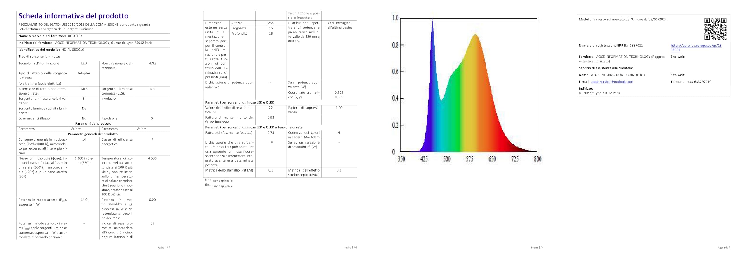 FECiDA Lampada Da Scrivania Per Piante A LED 200W – Spettro Completo Con UV-IR, Interruttore On/Off, Collegabile A Catena, Base Stabile E Altezza Regolabile