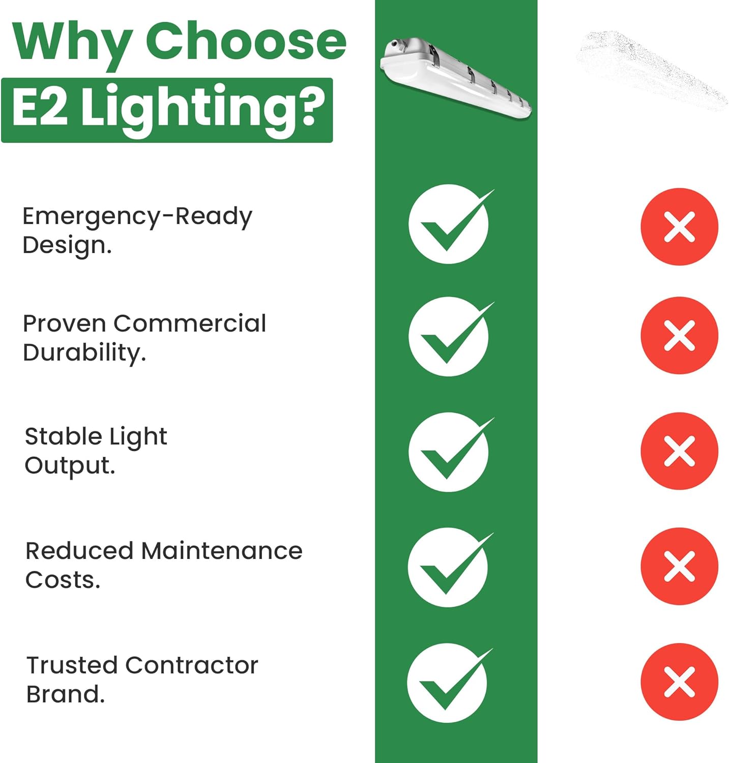 E2 LIGHTING 4FT LED Vapor Tight Light with Emergency Battery Backup, 30W/40W/50W Wattage Selectable, 3CCT 3500K/4000K/5000K Tunable, Waterproof 6000LM 120-277V Commercial LED Fixture