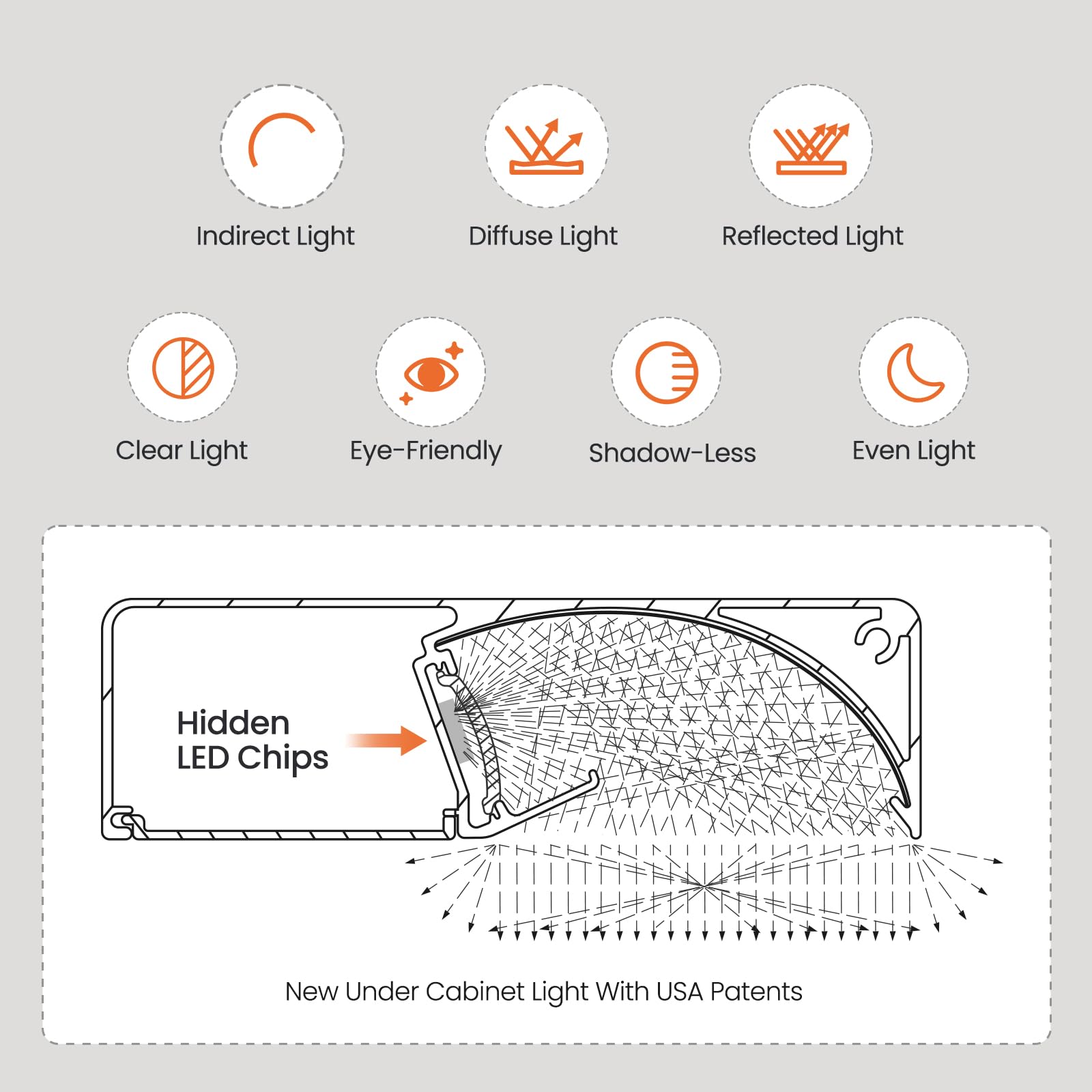 Illuminazione indiretta LED sotto armadio da 61 cm, 1280 lumen, 3 impostazioni di colore, 3000 K/3500 K/4000 K, luci da cucina dimmerabili omologate ETL (solo cablate)