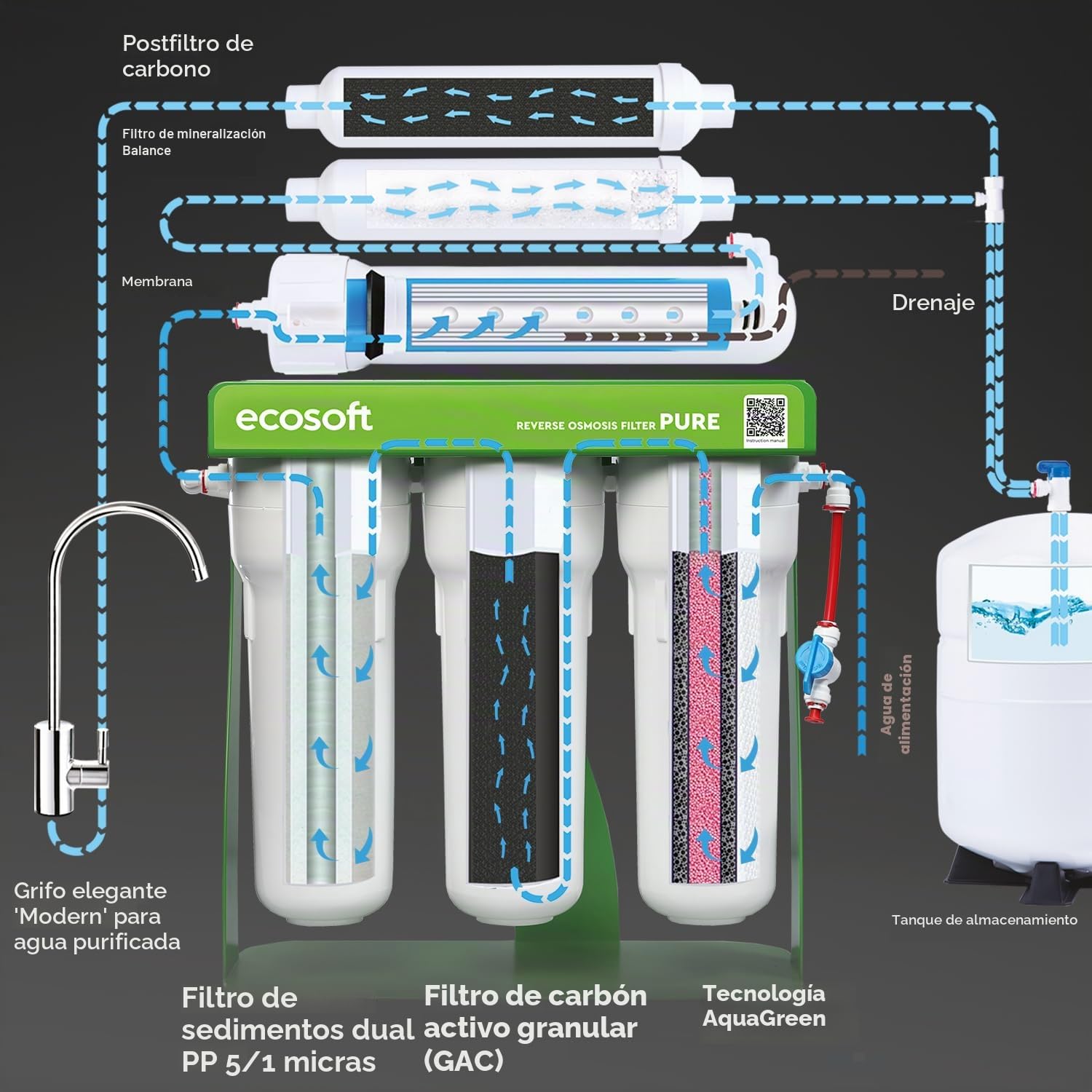 Ecosoft Pure Balance con bomba y bastidor | descalcificador doméstico para agua dura | control inteligente | ahorro de sal y agua | ideal para viviendas unifamiliares