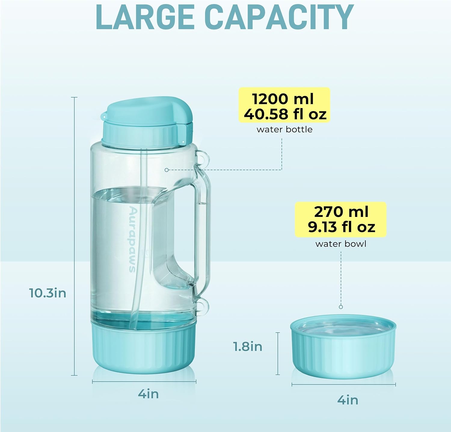 Large Capacity 40 Oz Dog & Human Water Bottle, BPA-Free Portable Travel Dog Water Bottle with Removable Bowl & Straw, Leakproof Water Dispenser for Outdoor Walking, Hiking, Camping