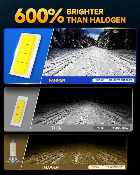 FAHREN H7 LED Headlight Bulb, 1:1 Size H7 LED Bulb, Plug and Play Non-Polarity All-in-One LED Fog Lights, No Adapter Required Bulb, Pack of 2 - 2