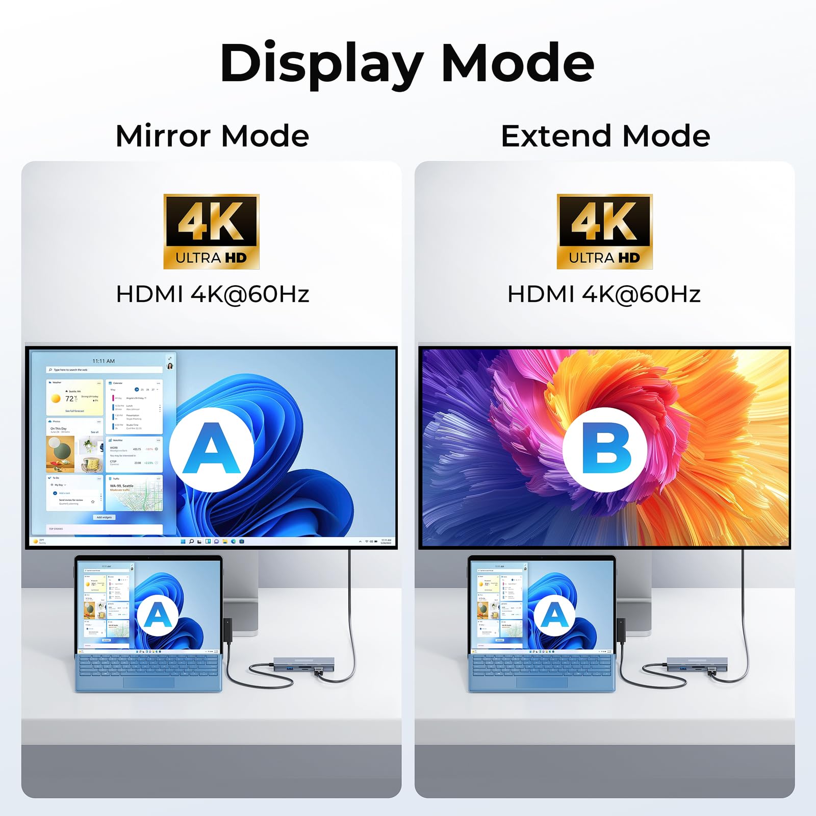 Nouvelle station d'accueil Surface, station d'accueil 11 en 1 MS avec 4K @ 60 Hz HDMI, hub de surface portable pour Surface Pro 11/10/9/8/X/7/6/5/4/3, Surface Laptop 6/5/4/3/2/1, Laptop Go 3/2/1
