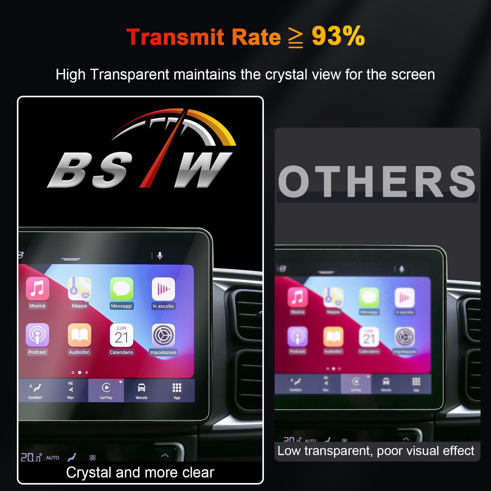LUWU 2er-Set Displayschutzfolie Für FIAT Ducato 2021-2025 (10 Zoll Uconnect) – 6H Kratzfest, Anti-Fingerprint