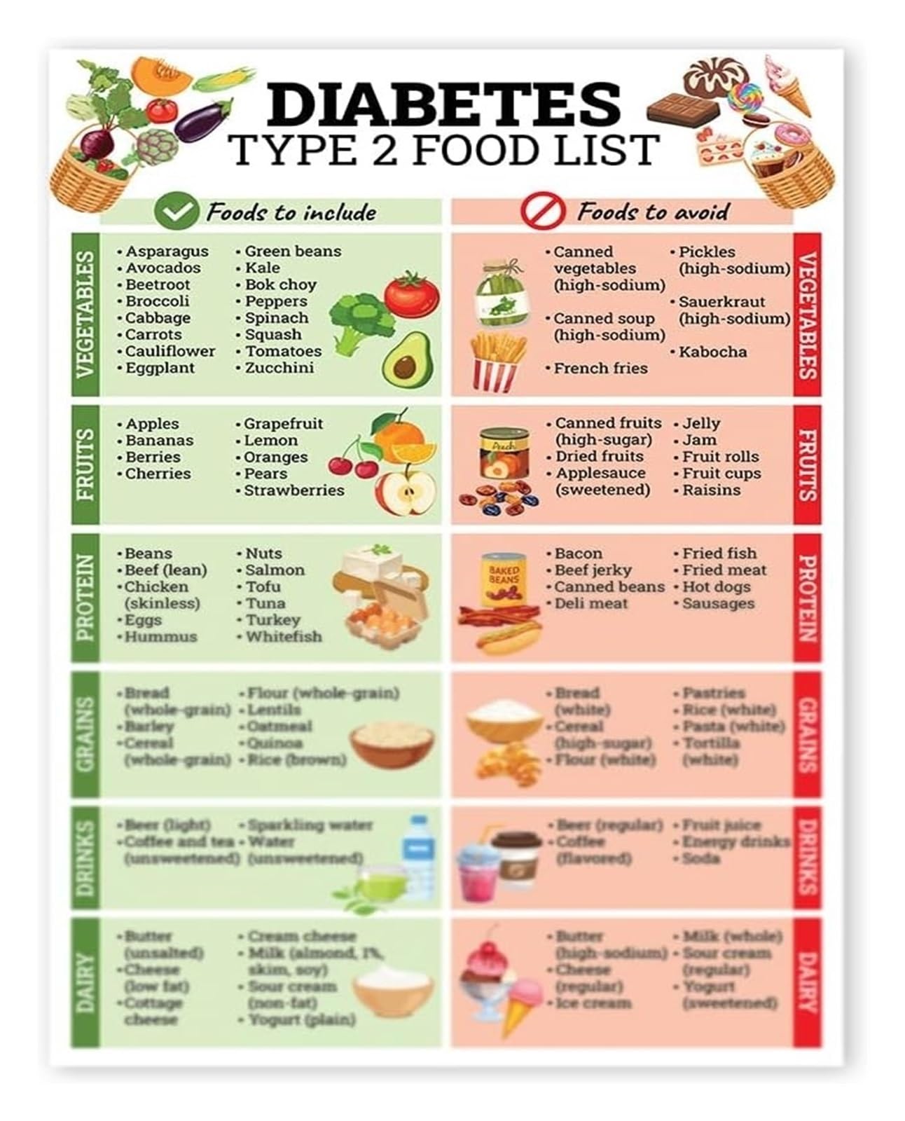 LLBOGRGGN Dietary Awareness Poster Carbohydrate and Sugar Content Chart Canvas Wall-Art for Informed Eating and Home Decor(Framed,12x18inch(30x45cm))