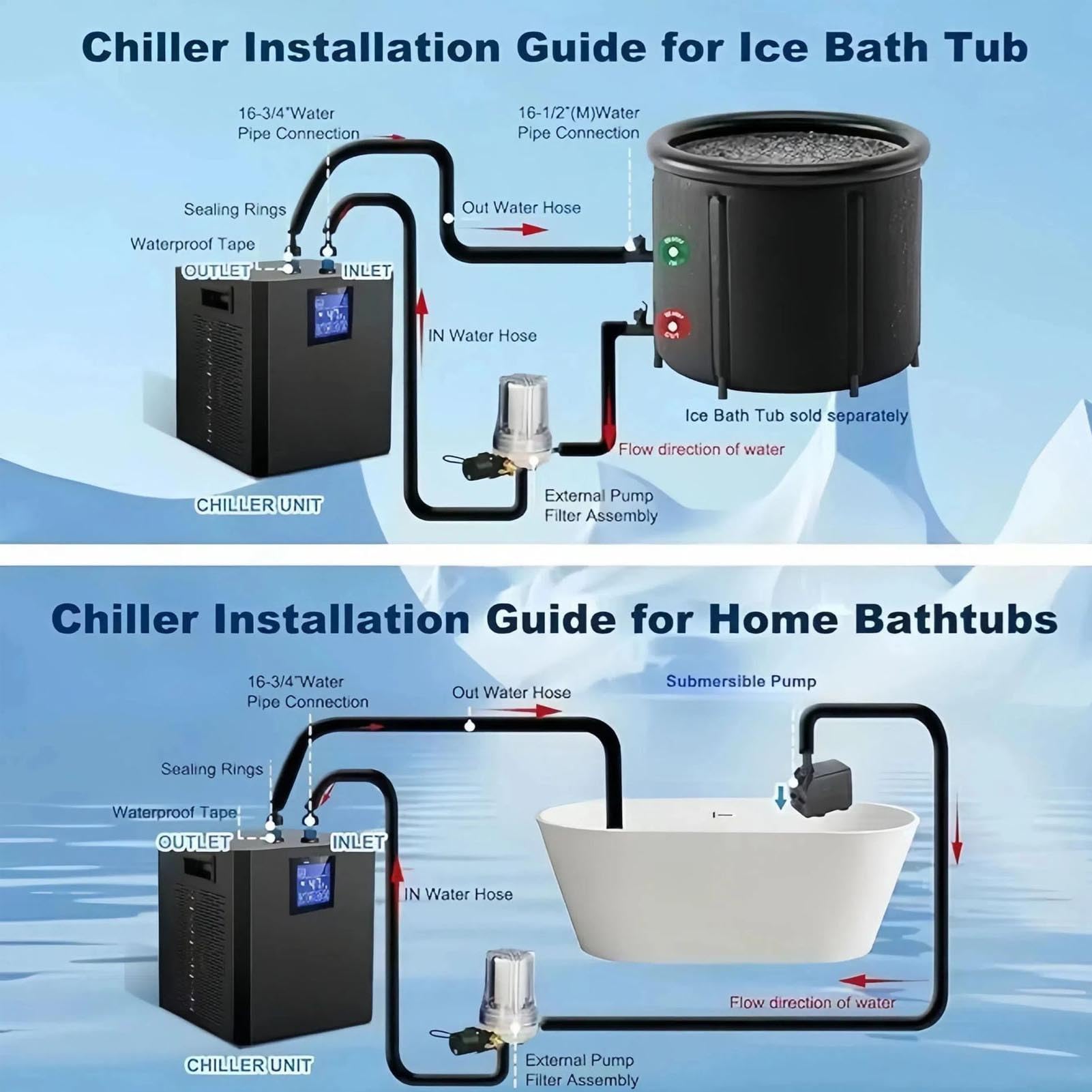 1/3 PS Water Chiller Kit für Eisbad, 32-122 ℉ 3 Modi Low Rauschen LCD-Touchscreen-Fernbedienung, Eisbad-Kälte mit Timer, für Zuhause, Hotels oder Freien Im Freien (EU -Stecker