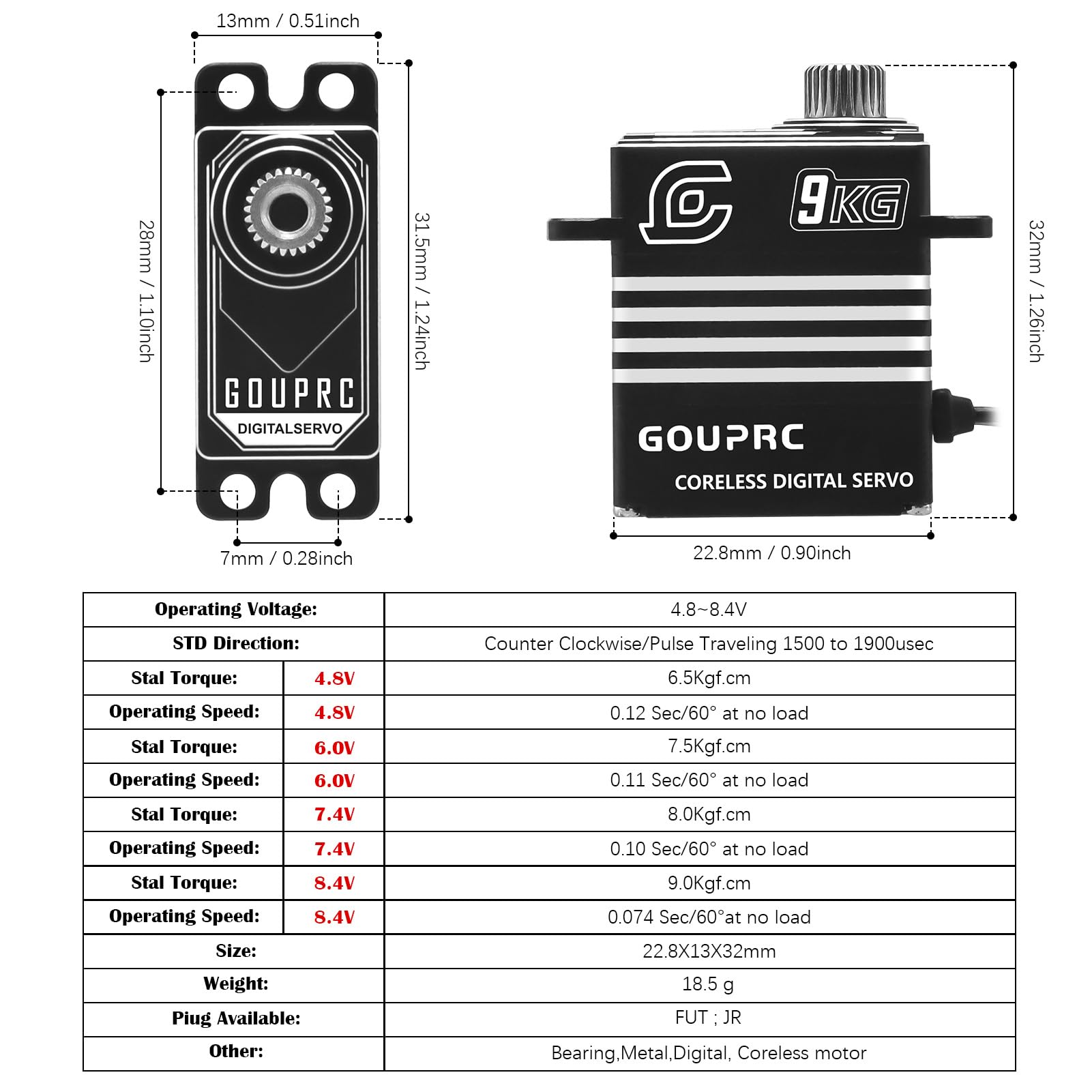 GOUPRC 9 kg Metallkernloser Digitalservo mit 25T RC-Horn für TRX4M 1/18 RC Crawler Auto-Upgrades (Schwarz)