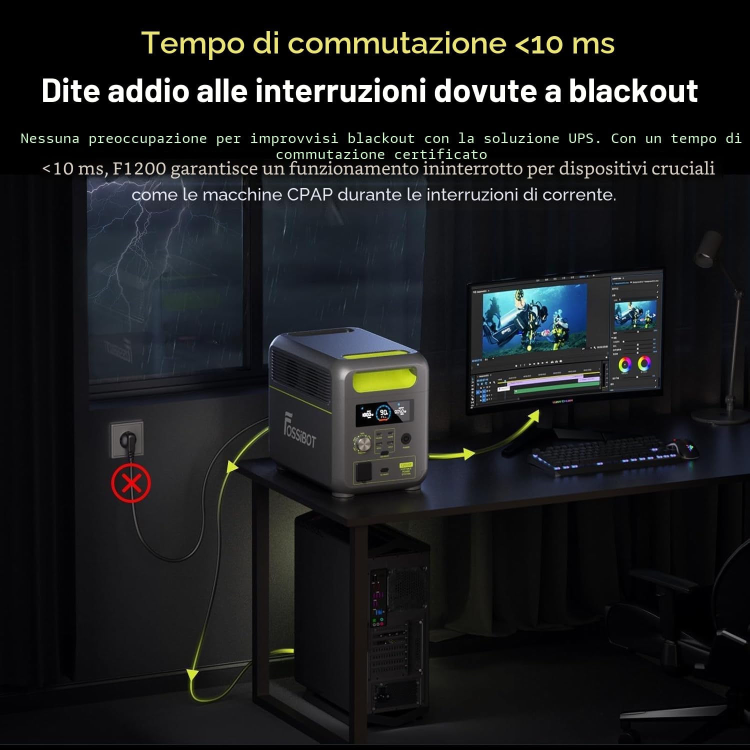 FOSSiBOT F1200 Centrale Elettrica Portatile e Generatore Solare, Batteria di Backup LiFePO4 da 1024 Wh Power station, CA 1200 W, adatta per Camper e Viaggi All'aperto