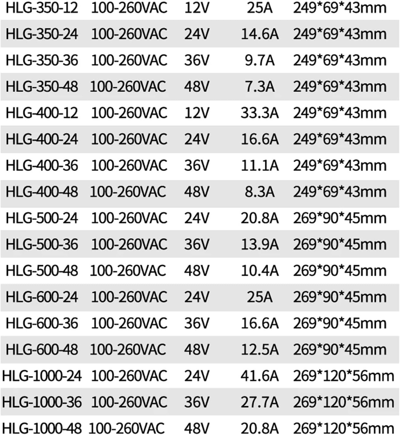 1個 120W-600W IP67 防水産業用スイッチング電源 PFC 100-260VAC AC-DC 12V 24V 36V 4