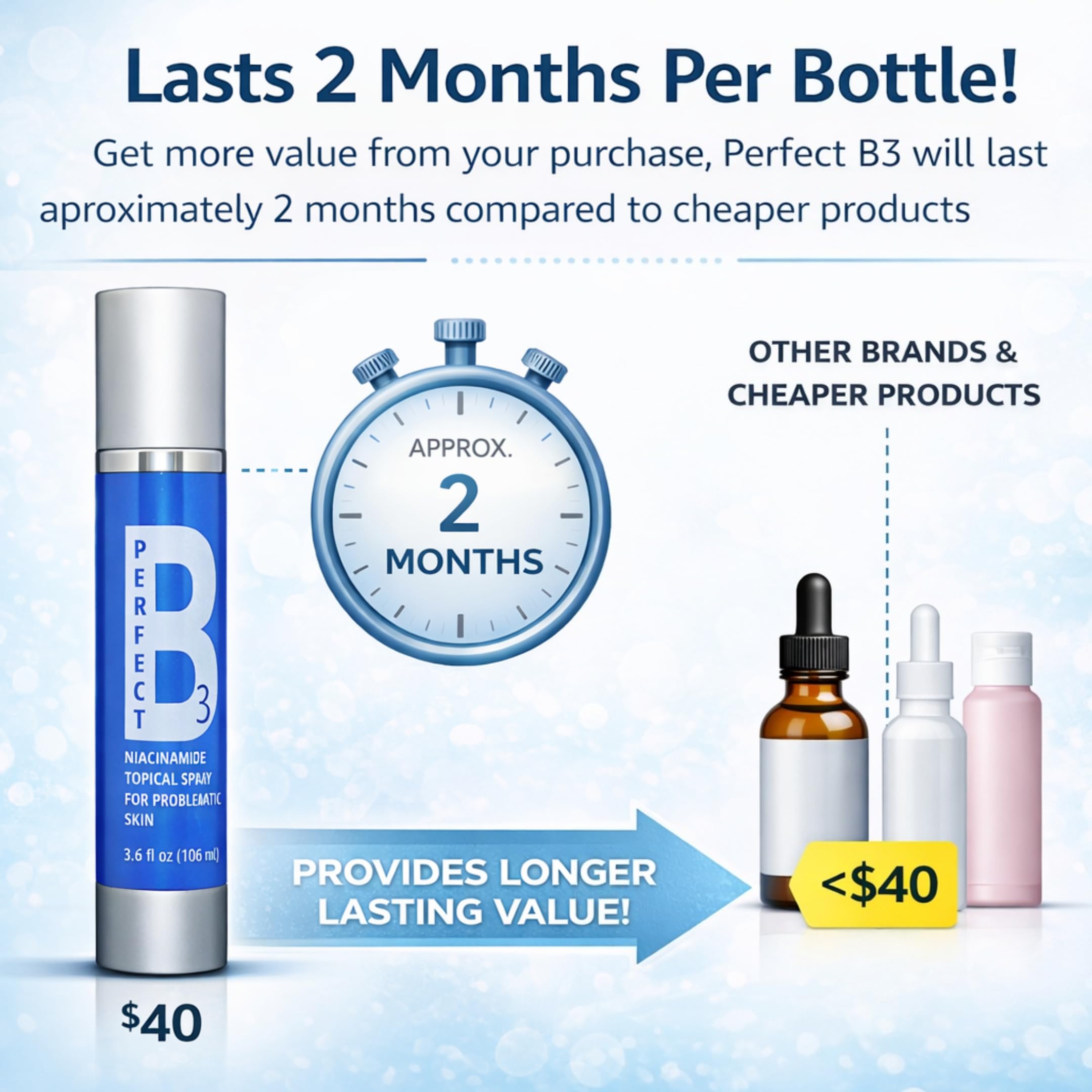 Perfect B3 Niacinamide Face Spray with Vitamin B3